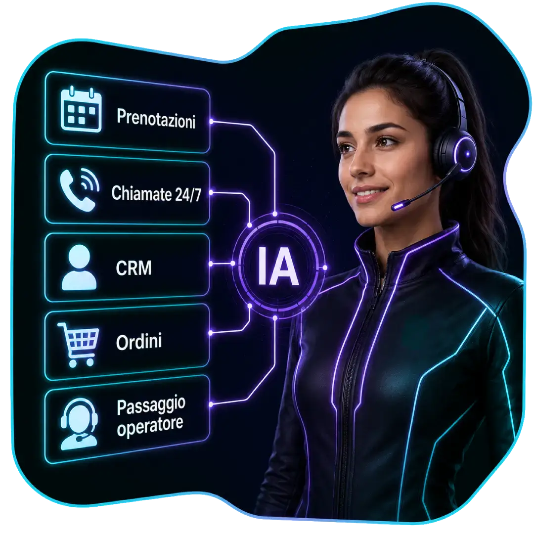 Assistente Telefonico AI per Aziende — Zero Chiamate Perse | Contat