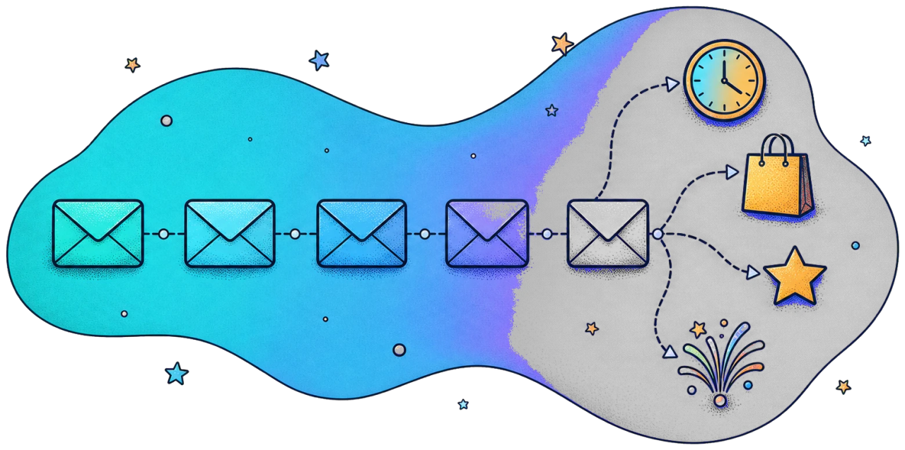 Email automation flows: welcome, carrello abbandonato, post-acquisto