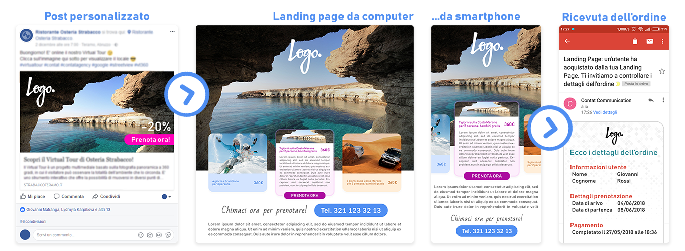 Landing Page 2 Esempio funzionamento Landing Page tramite condivisione sui social